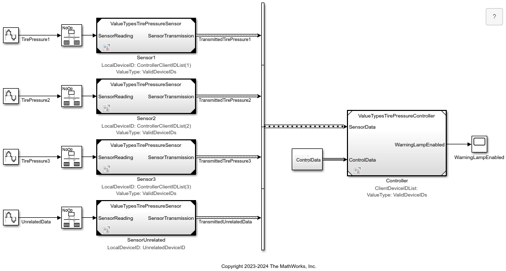 Compiled ValueTypesTirePressure model