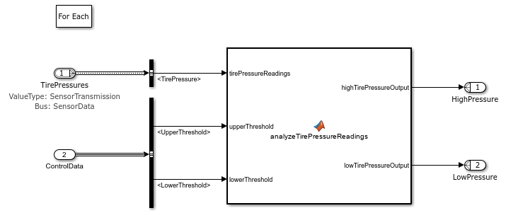 RangeChecker subsystem
