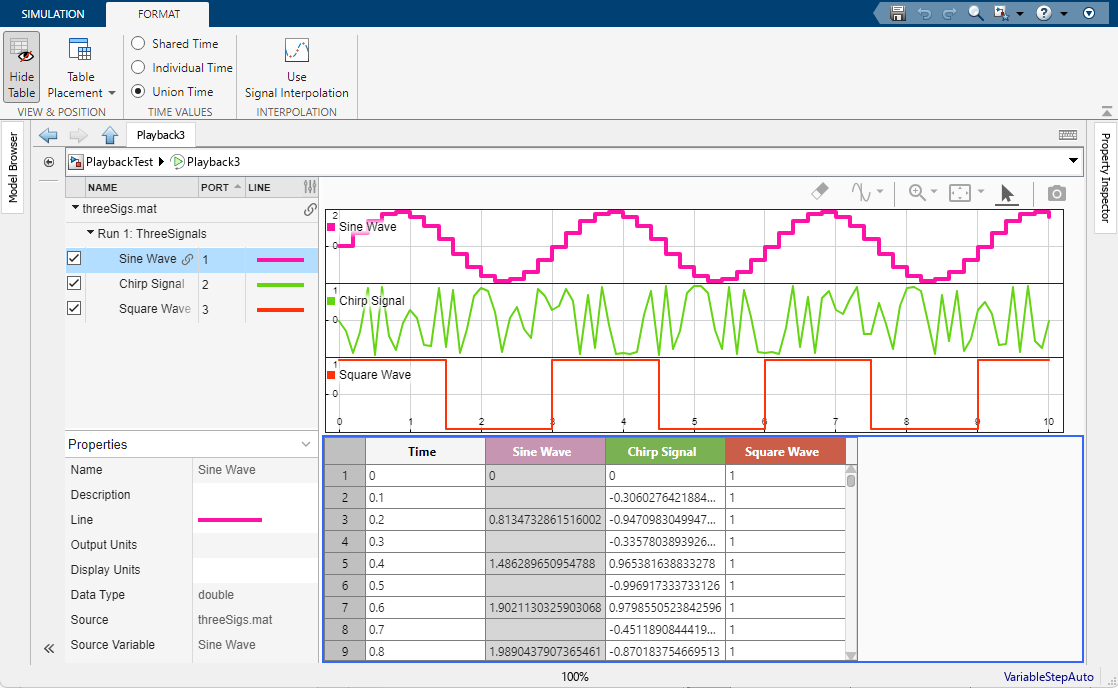 The Playback block with a 2-by-1 subplot layout. The upper subplot is a sparklines visualization of the Sine Wave, Chirp Signal, and Square Wave signals. The lower subplot shows a data table for these signals. The Sine Wave signal is selected in the signal table, which also highlights the sparkline and column in the data table for that signal.