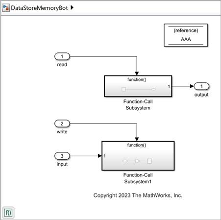 DataStoreMemoryBot model