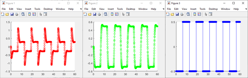 The q, rad/sec, alpha, rad, and Stick signals plotted with the line styles specified in the plotStyles function.