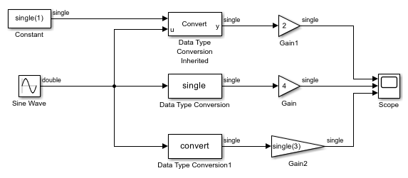 Convert Data Types in Simulink Models MATLAB Simulink