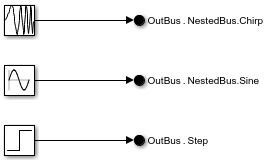 BusOutput model