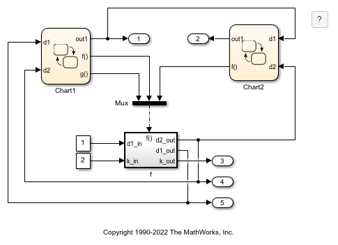 Function-Call Subsystems with Multiple Initiators