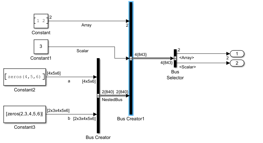 Model showing virtual bus output for virtual input bus.