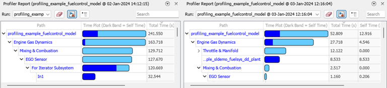 The bottom of the Simulink Editor has two Profiler Report panes, arranged side by side. The left Profiler Report pane displays results from the first profiling simulation. The right Profiler Report pane displays the profiling results for the second run.