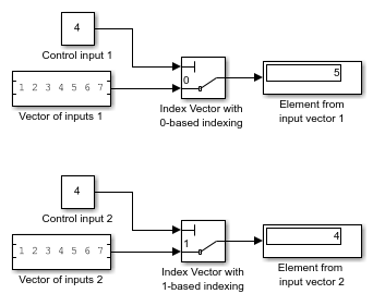 null vector matlab