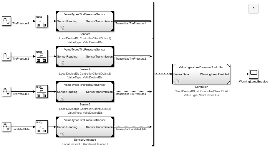 ValueTypesTirePressure model