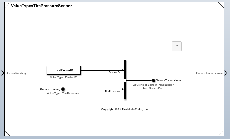 Component Interface View for ValueTypesTirePressureSensor model