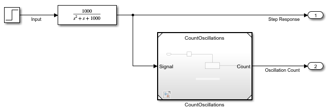 The model ContinuousPlant.