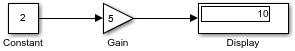 A Gain block multiples input from a Constant block. A Display block displays the result.