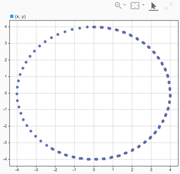 Plot a Circle Using the XY Graph Block