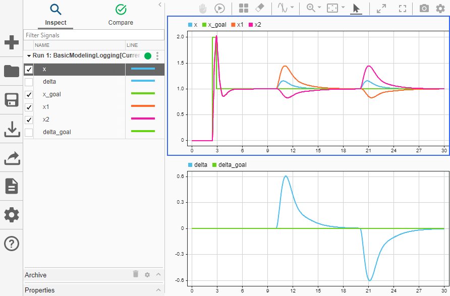 Simulation results in the Simulation Data Inspector with one plot for x, x1, x2, and x_goal and another plot for delta and delta_goal