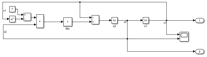 The model vdp.