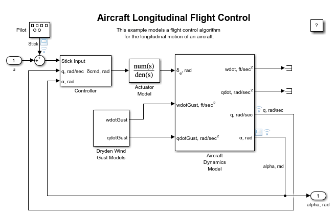 The slexAircraftExample model