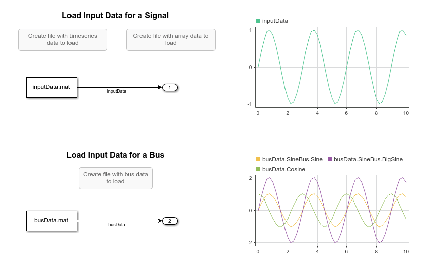 Load Data Using the From File Block