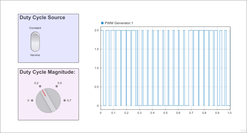 Control the Duty Cycle of a PWM Signal Using Dashboard Blocks