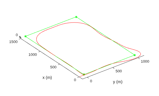 Figure contains an axes object. The axes object with xlabel y (m), ylabel x (m) contains 3 objects of type line. One or more of the lines displays its values using only markers