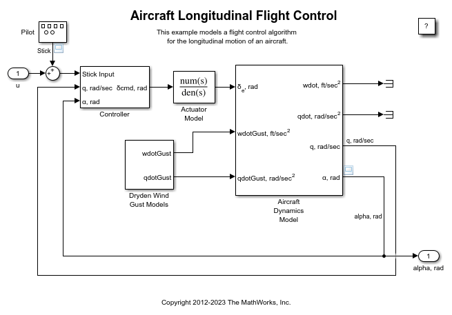 Controllo del volo longitudinale dell'aereo