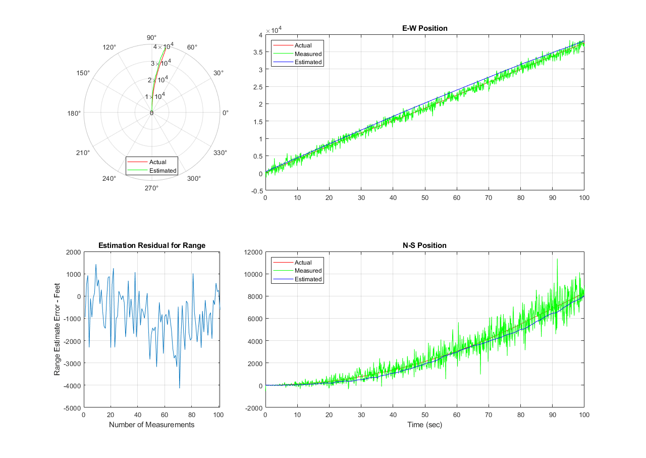 Tracking radar utilizzando i blocchi MATLAB Function