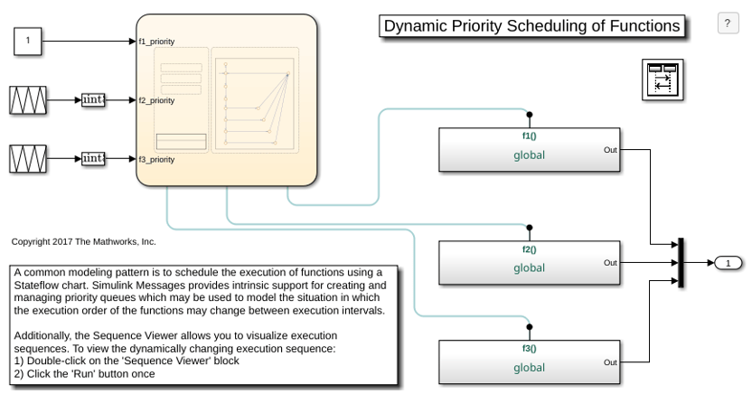 Dynamic Priority Scheduling of Functions
