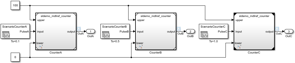 sldemo_mdlref_basic model