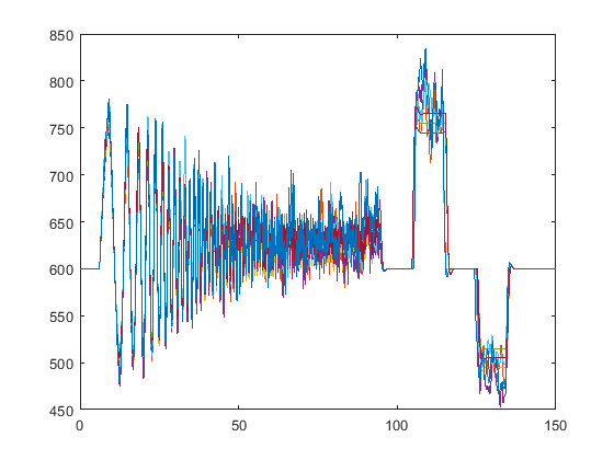 Rapid Accelerator Simulations Using Parsim