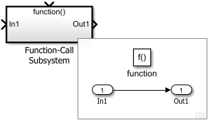 Function Call Subsystem