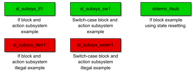 If and Switch Case Action Subsystems examples