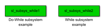 While Iterator Subsystem example