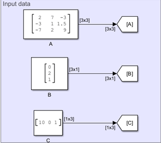 Input data.