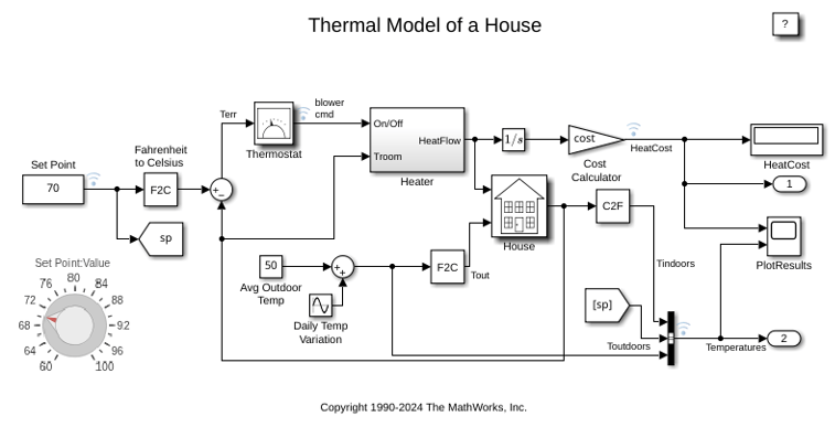 Thermal Model of a House