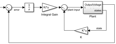 Controller model.