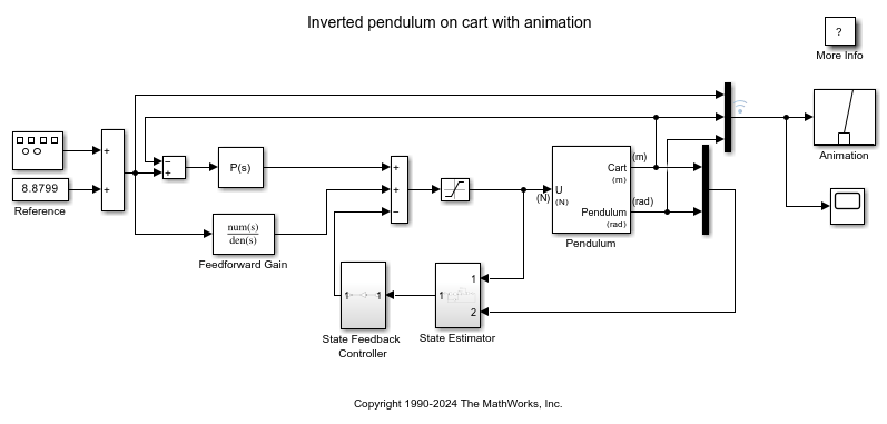 Inverted Pendulum with Animation