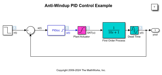 Controllo anti-windup utilizzando il blocco PID Controller