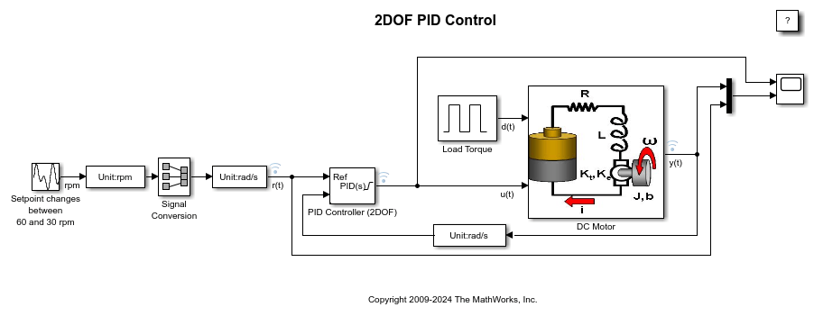 Two Degree-of-Freedom PID Control for Setpoint Tracking