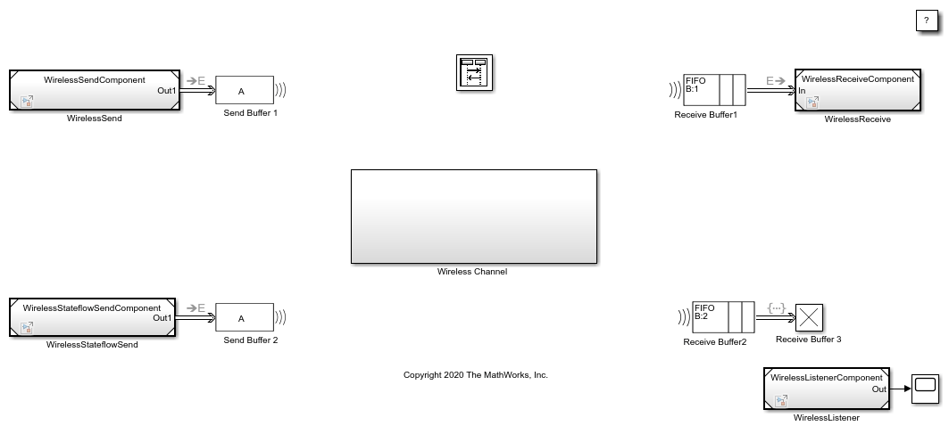 Model Wireless Message Communication with Packet Loss and Channel Failure