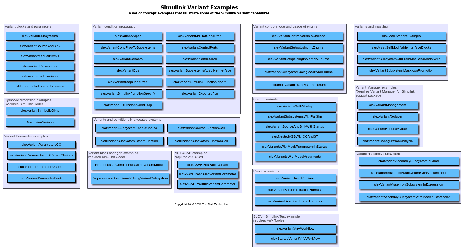 Simulink Variant Examples