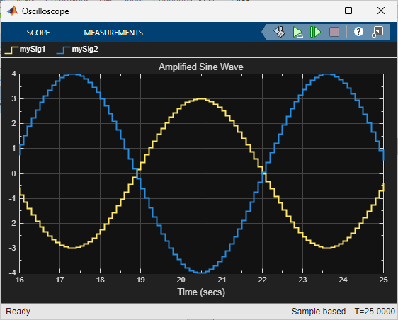 Scope displays the two amplified signals, denoting the change in amplitude with the revised gain coefficients.