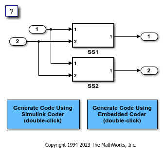 Function Reuse in Generated Code