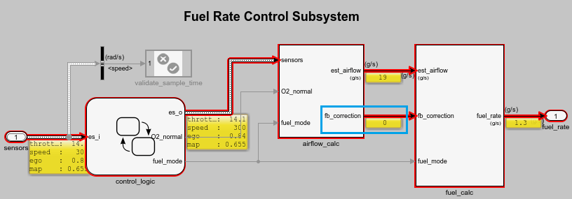 Debugging Baseline Test Failures Using Model Slicer