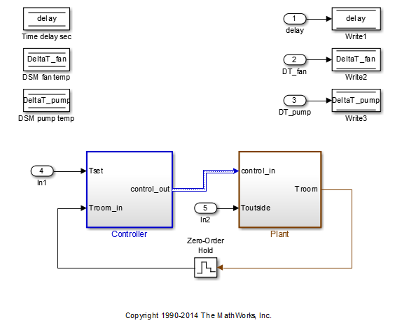 Heat pump example model