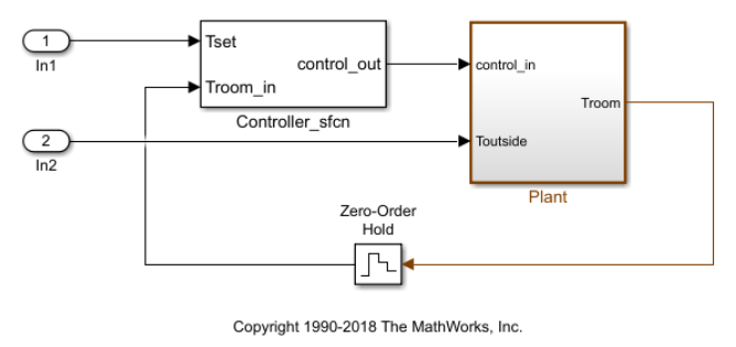 Heat pump model that contains an S function