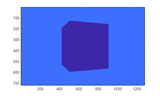 Figure Semantic contains an axes object. The axes object contains an object of type image.