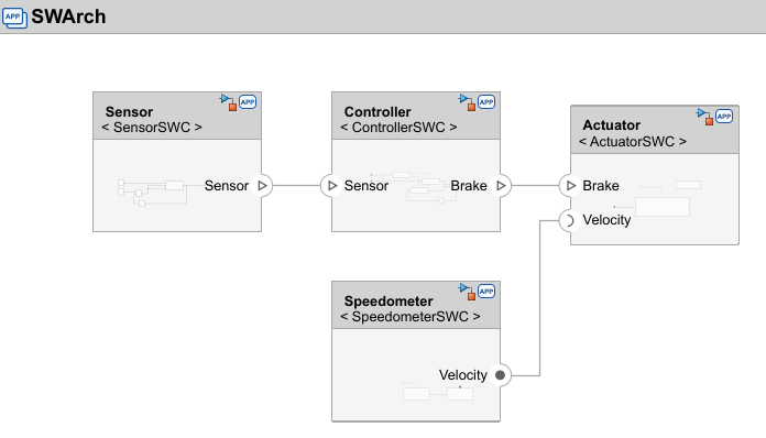 The software architecture model shows four components named Sensor, Controller, Actuator, and Speedometer. Each component links to a Simulink software component model, represented by a Simulink logo and an APP icon in the top-right corner.