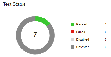 Identify and Troubleshoot Gaps in Code Testing Results and Coverage