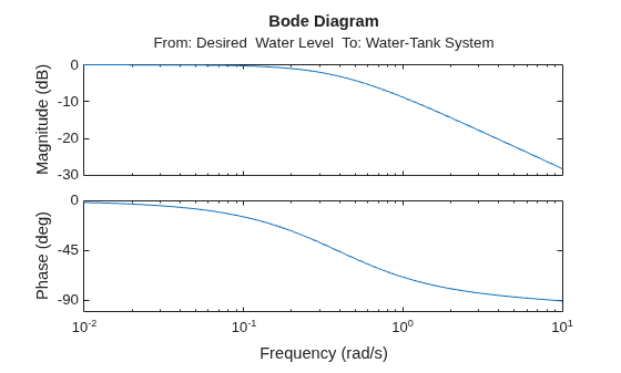 MATLAB figure