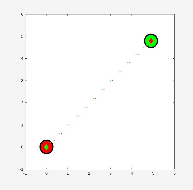 Figure Two robots contains an axes object. The axes object contains 208 objects of type line, rectangle.