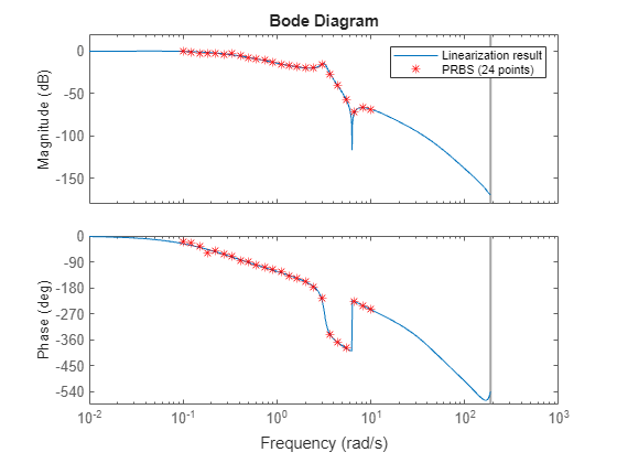 MATLAB figure
