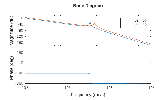 MATLAB figure